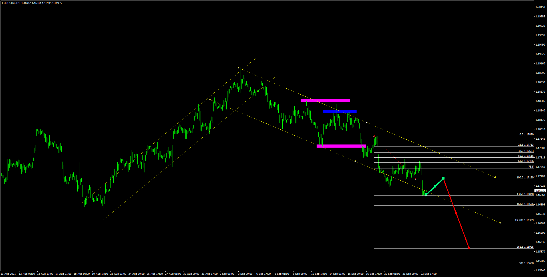 gj forex เทรด forex